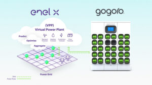 Gogoro 與 Enel X 合作推出全球首個虛擬發電廠商業部署