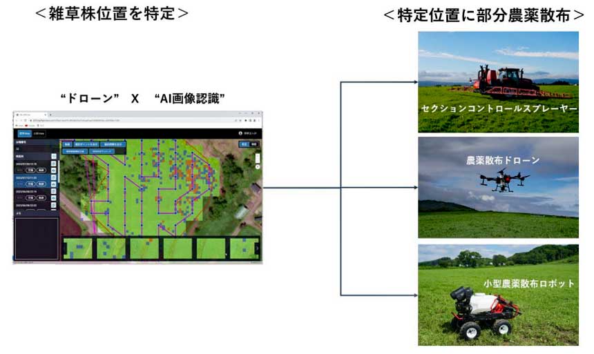 無人機AI農業應用